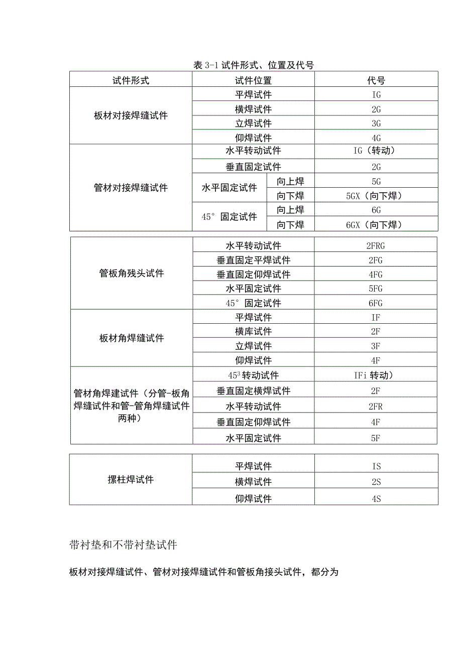 焊接位置代号详解.docx_第3页