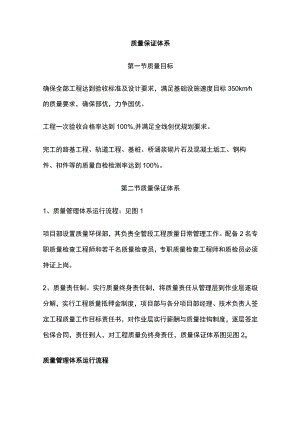 质量保证体系(全).docx