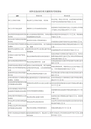 材料设备部经理关键绩效考核指标.docx