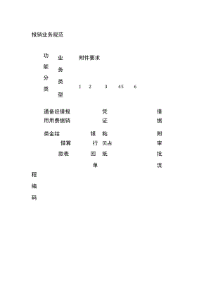 报销业务规范（表格）全.docx