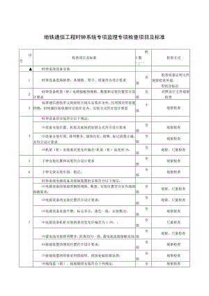 地铁通信工程时钟系统专项监理专项检查项目及标准.docx