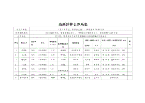 高新区林长体系表.docx