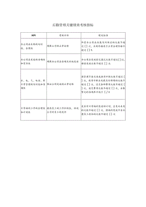 后勤管理关键绩效考核指标.docx