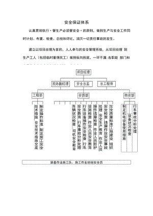安全保证体系.docx