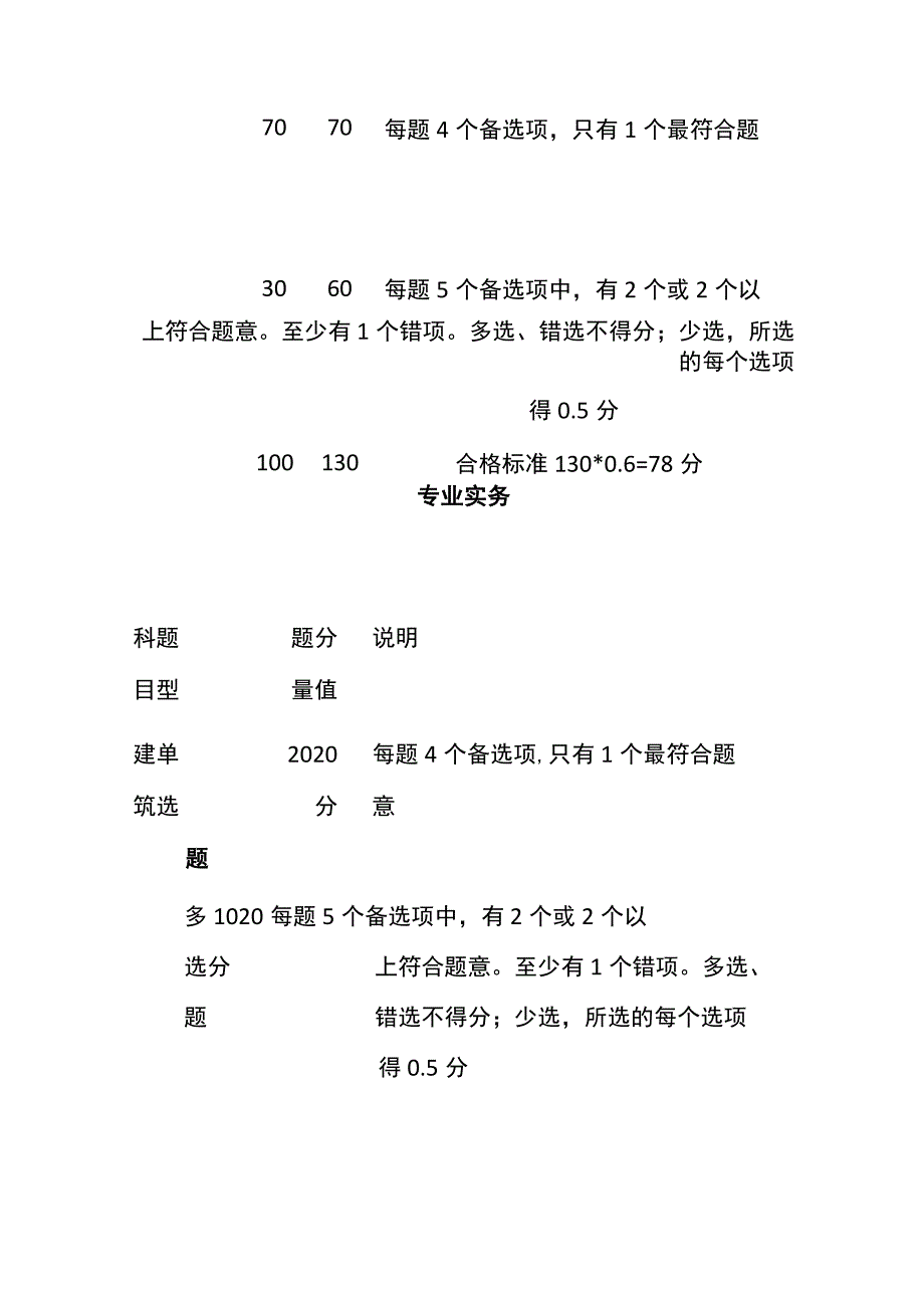 2023全国一级建造师试卷题型详细说明.docx_第3页