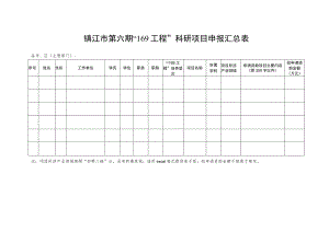镇江市第六期“169工程”科研项目申报汇总表.docx