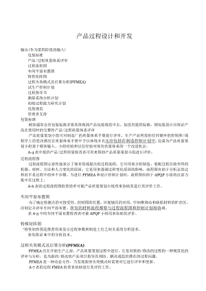 产品过程设计和开发.docx