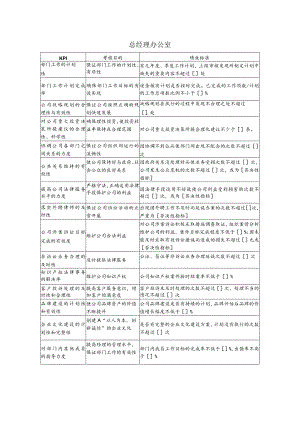 总经理办公室关键绩效考核指标.docx