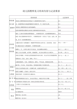 幼儿园教师见习培训内容与记录要求.docx