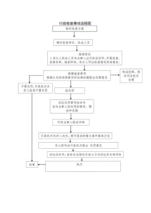 行政检查事项流程图制定检查方案.docx