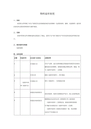 物料退库制度.docx