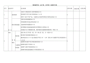 物料提升机（龙门架、井字架）检查评分表.docx