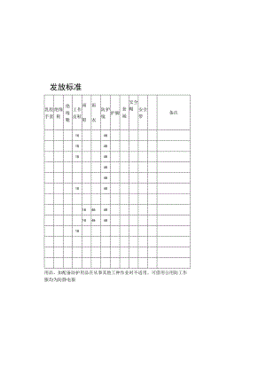 劳动防护用品发放标准.docx