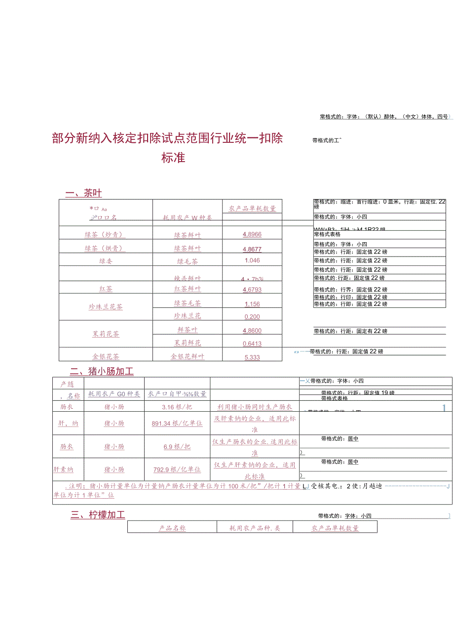 部分新纳入核定扣除试点范围行业统一扣除标准.docx_第1页
