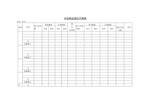 分店商品进出月报表参考范本.docx