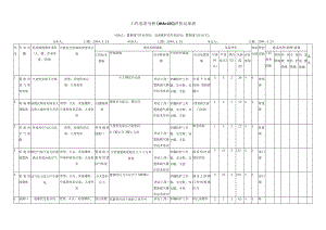 置换通气作业危害分析评价记录表.docx