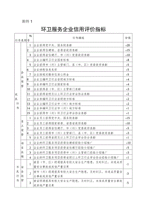 环卫服务企业信用评价指标.docx