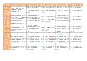 某公司骨干评定标准.docx