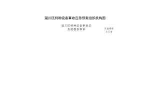 淄川区特种设备事故应急预案组织机构图区指挥部办公室淄川区特种设备事故应急救援指挥部成员.docx