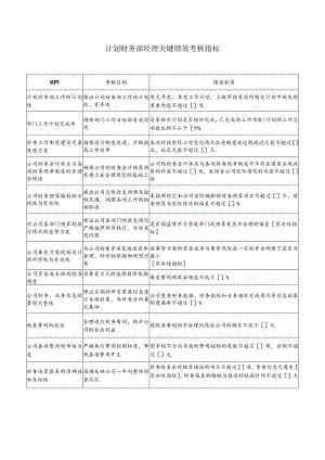 计划财务部经理关键绩效考核指标.docx
