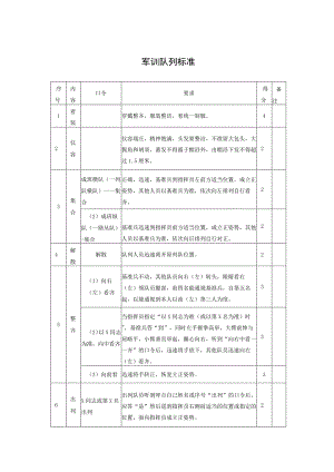 军训队列标准.docx
