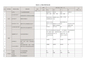 某公司人才测评模型标准.docx