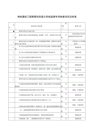 地铁通信工程乘客信息显示系统监理专项检查项目及标准.docx