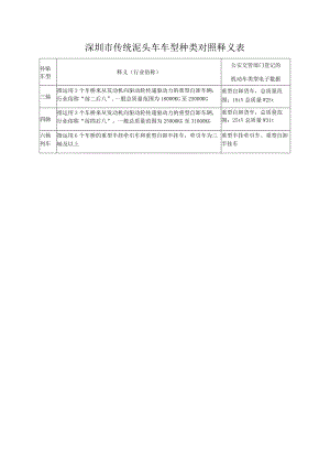 深圳市传统泥头车车型种类对照释义表.docx