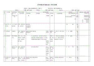 调压设备维修工作危害分析评价记录表.docx