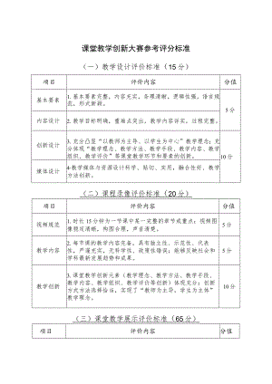 课堂教学创新大赛参考评分标准.docx