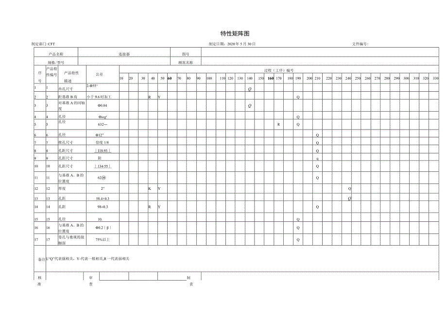 特性矩阵图.docx_第1页