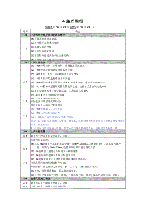 公建项目监理周报.docx