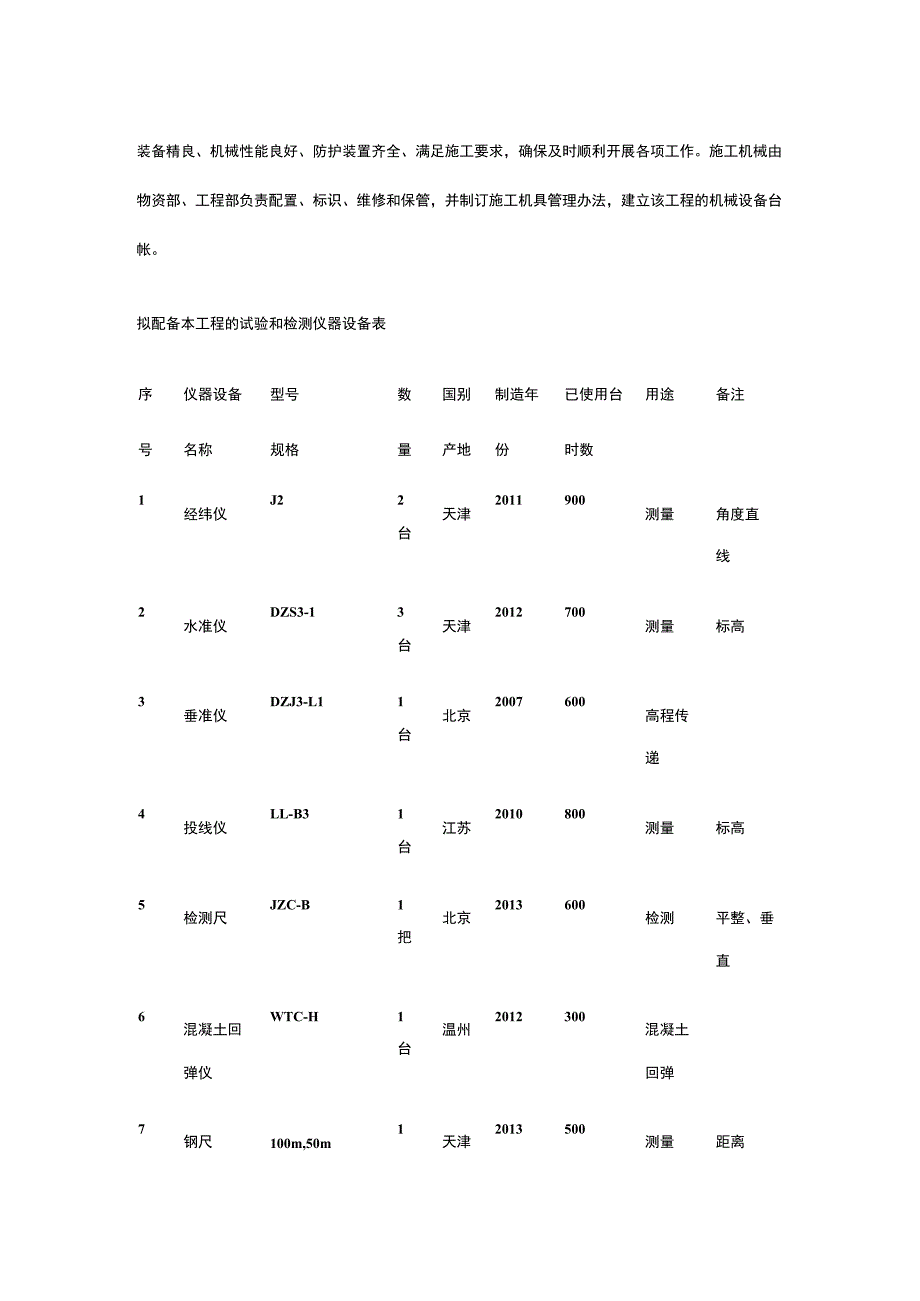 挡土墙 围墙施工方案[全].docx_第2页