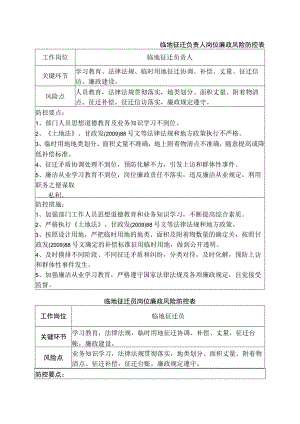 施工项目临地征迁岗位廉政风险防控表.docx