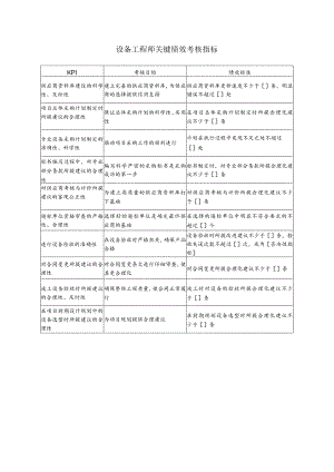 设备工程师关键绩效考核指标.docx
