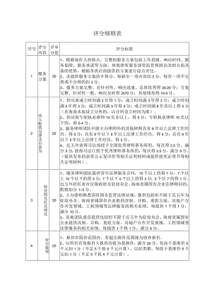 评分细则表.docx