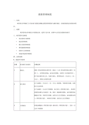 借款管理制度.docx