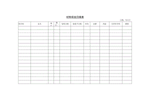 材料收发日报表参考范本 .docx