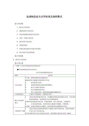 血液制品处方点评标准及细则要点.docx