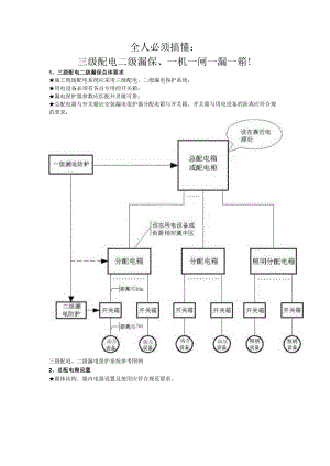 安全人必须搞懂：三级配电二级漏保、一机一闸一漏一箱!.docx