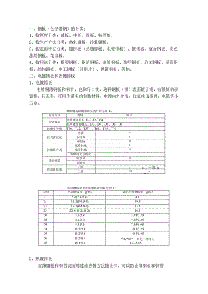 板材的有关实用知识.docx
