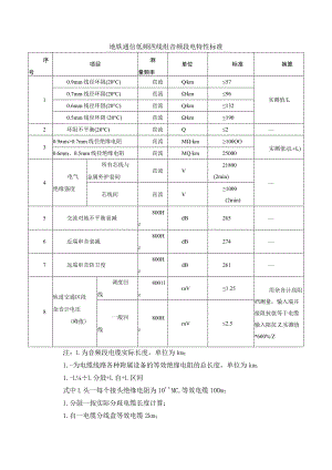 地铁通信低频四线组音频段电特性标准.docx