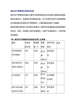 常见铸钢件的热处理工艺参数参考.docx