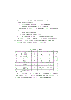 通城镇槐花坪至刘家垭子段公路改建工程--路线设计说明.docx