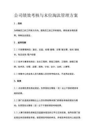 公司绩效考核与末位淘汰管理方案全.docx