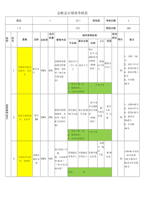 会计绩效考核表.docx