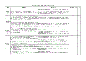 乡镇卫生院医疗质量管理评分标准.docx