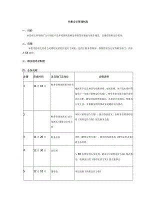 销售定价管理制度.docx