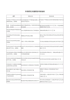 市场研究关键绩效考核指标.docx