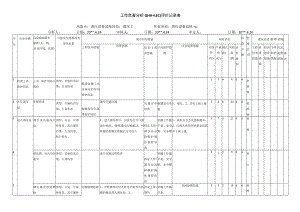 调压设备巡检工作危害分析评价记录表.docx